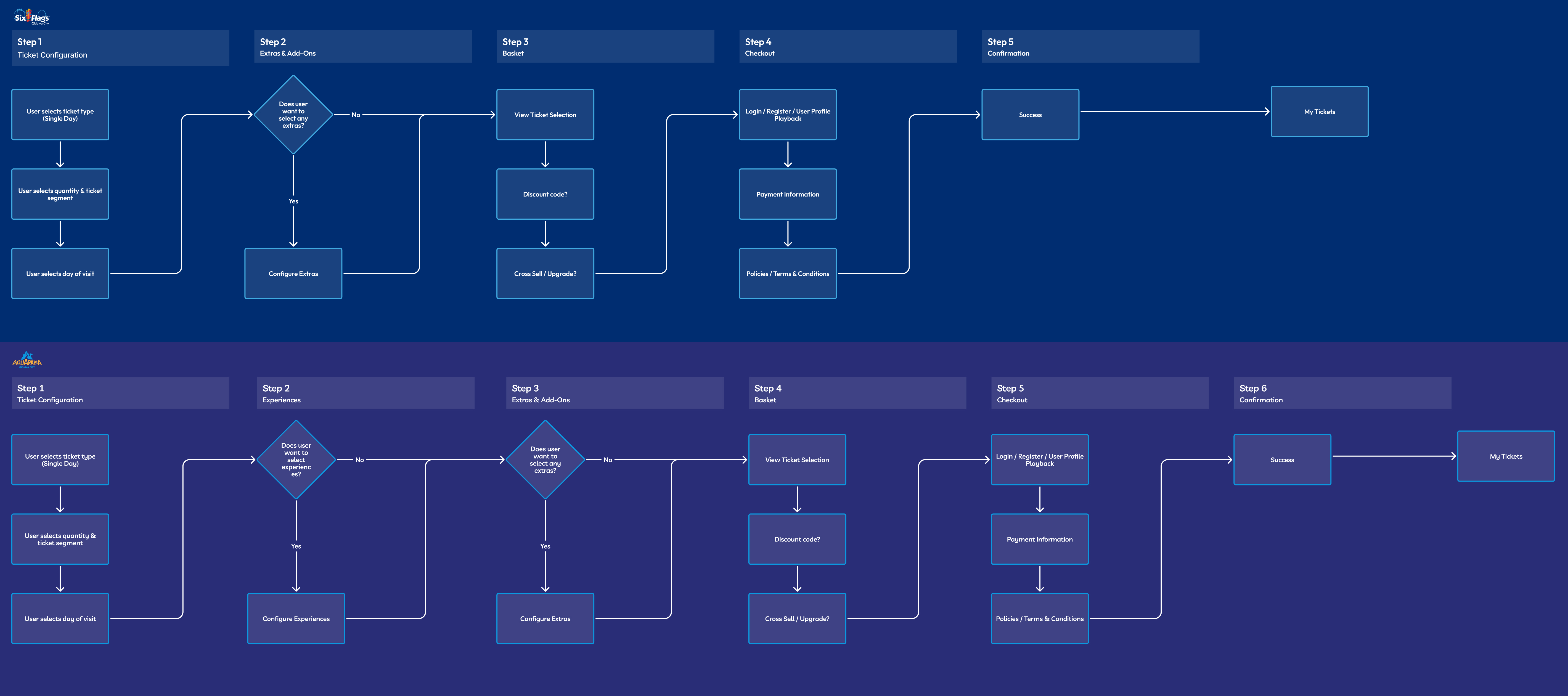 Booking System Architecture Diagram
